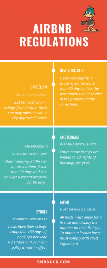 Is Airbnb Covered By Travel Insurance? - Things You MUST Know