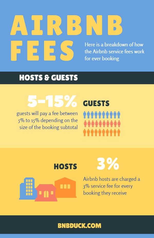 How does Airbnb price breakdown work? Bnb Duck
