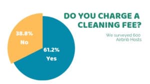 How Much To Charge For Airbnb Cleaning